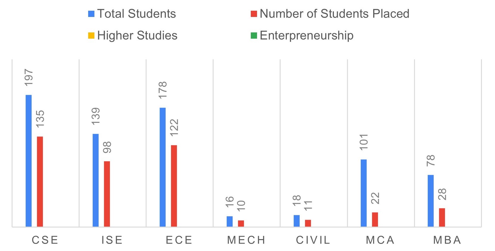 cdc-diagram